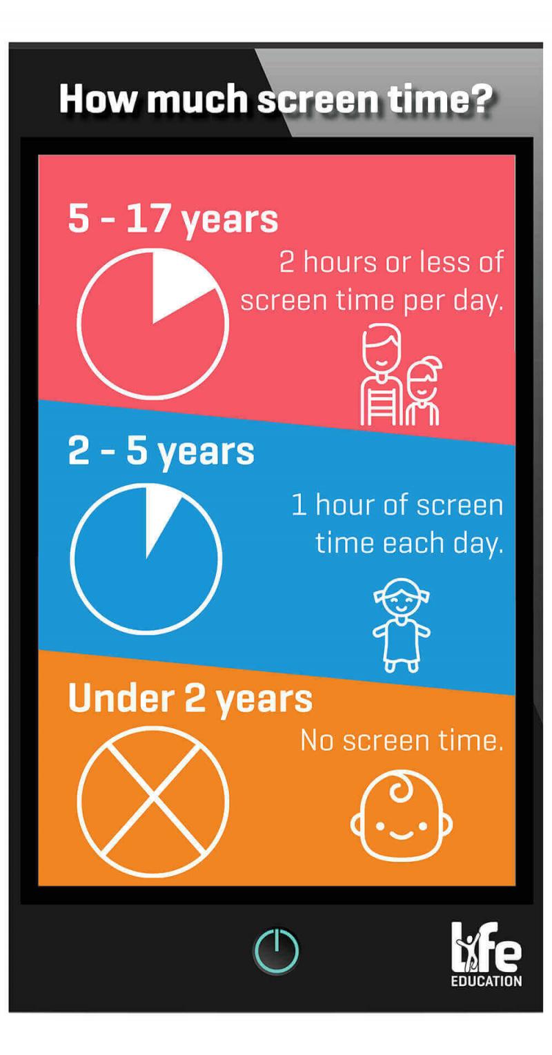 Life Education QLD Advice Limit your Child's Screen Time