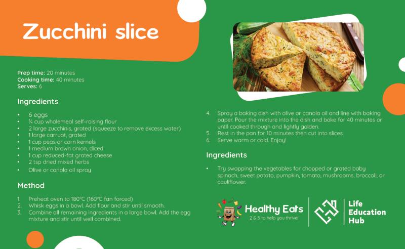 Zucchini Slice Recipe Card Edm Banner
