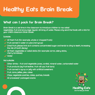 Life Education Queensland Healthy Eats Newsletter Article 3 Brain Food Break